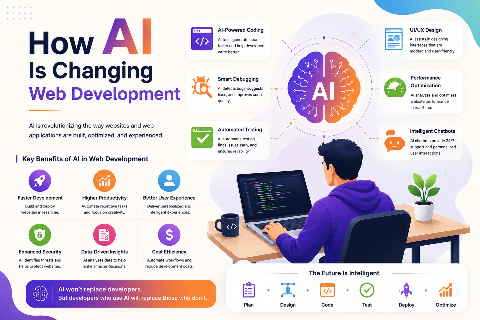 How AI Is Changing Web Development