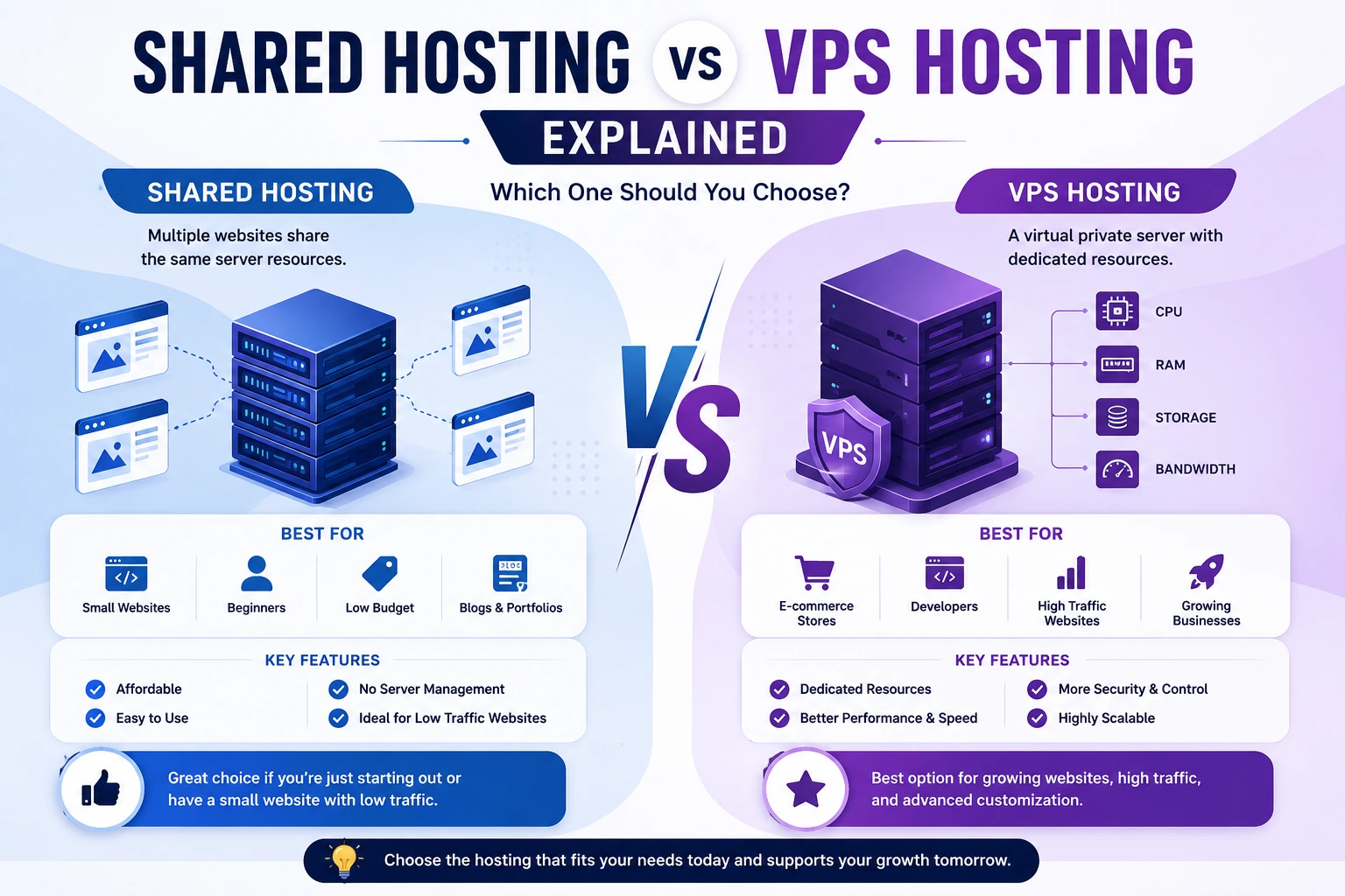 Shared Hosting vs VPS Hosting Explained: Which One Should You Choose?
