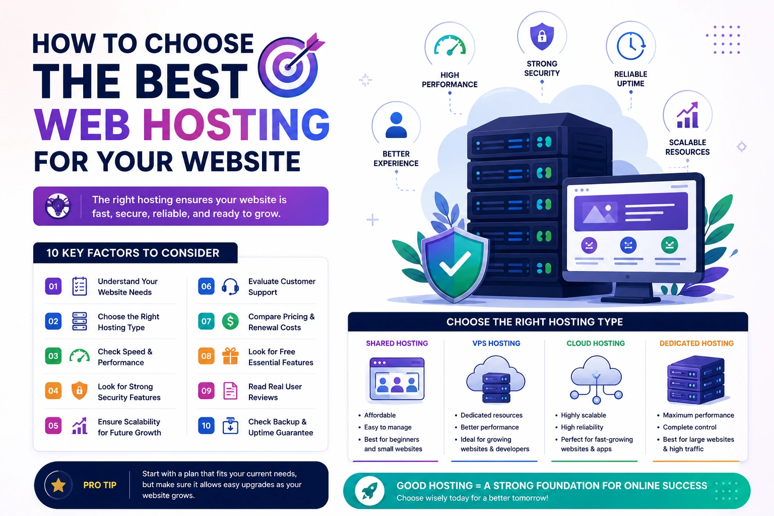 How to Choose the Best Web Hosting for Your Website