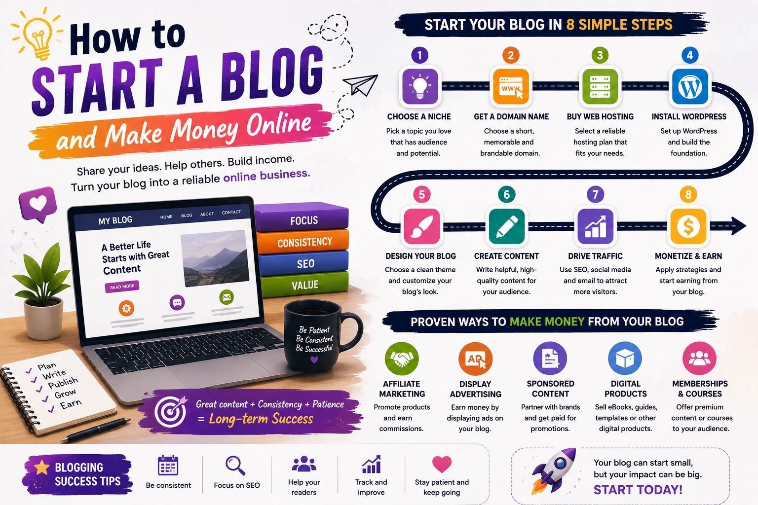 How to Start a Blog and Make Money Online