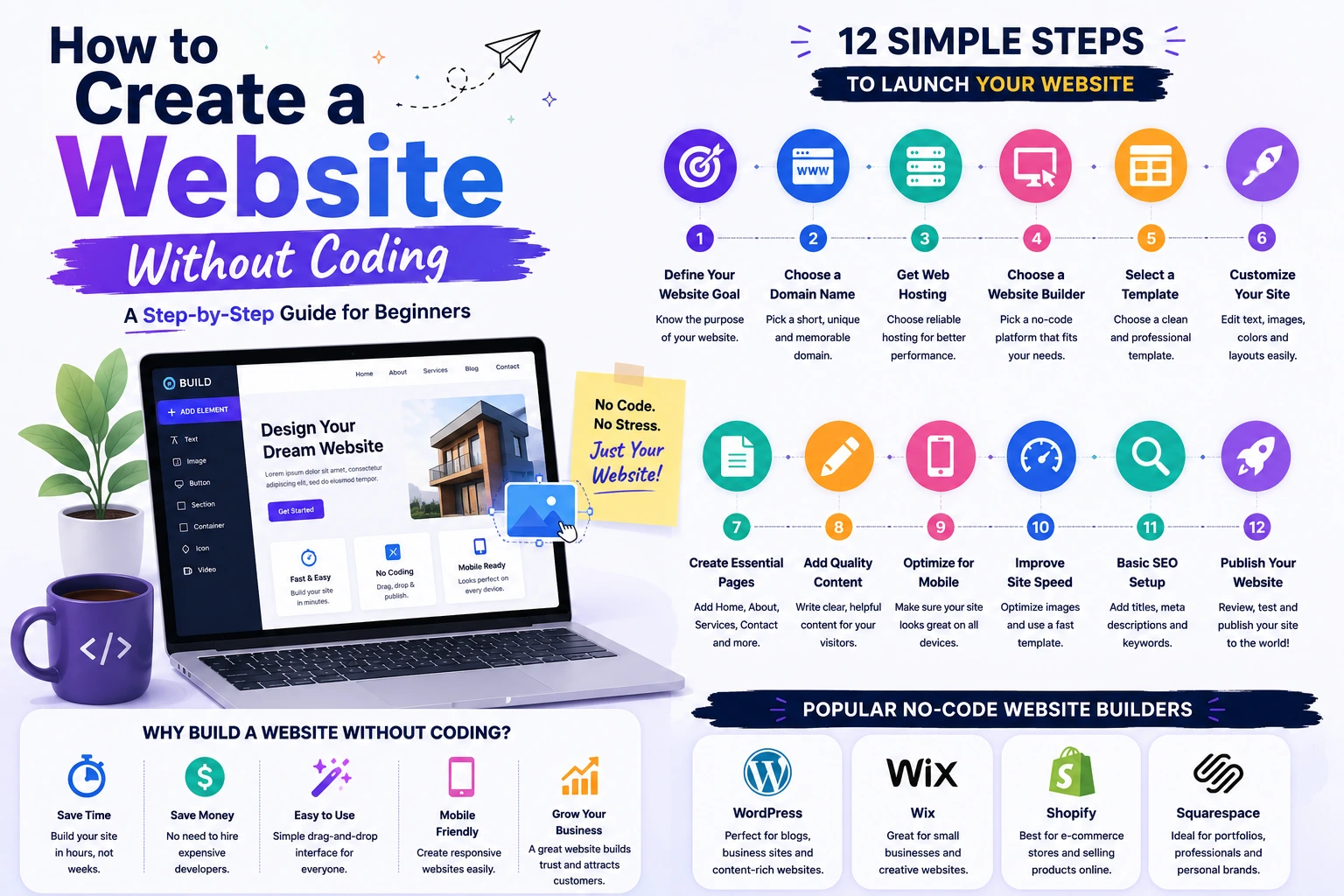 How to Create a Website Without Coding
