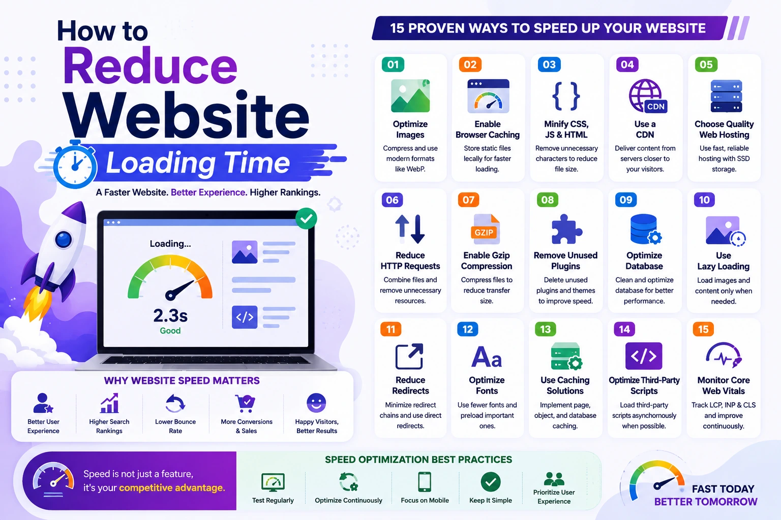 How to Reduce Website Loading Time